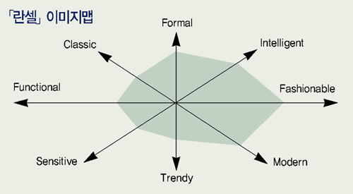 프랑스 명품 「란셀」 한국 상륙 2149-Image